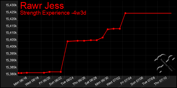 Last 31 Days Graph of Rawr Jess