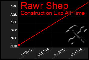 Total Graph of Rawr Shep