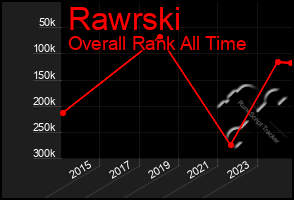 Total Graph of Rawrski