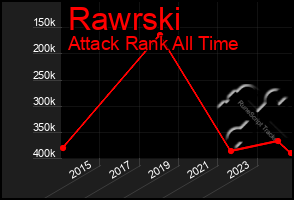 Total Graph of Rawrski