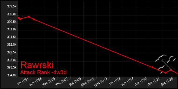 Last 31 Days Graph of Rawrski