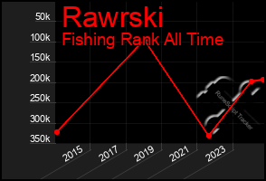 Total Graph of Rawrski