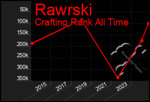 Total Graph of Rawrski