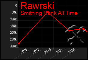 Total Graph of Rawrski