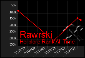 Total Graph of Rawrski