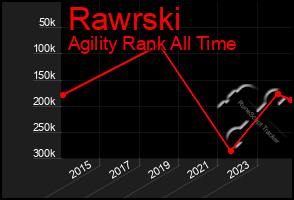 Total Graph of Rawrski