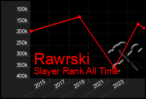 Total Graph of Rawrski