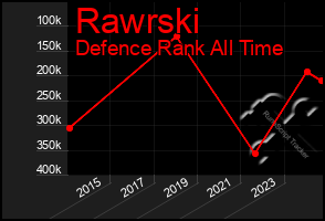 Total Graph of Rawrski