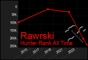 Total Graph of Rawrski