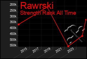 Total Graph of Rawrski