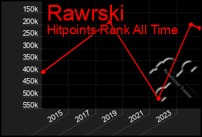 Total Graph of Rawrski