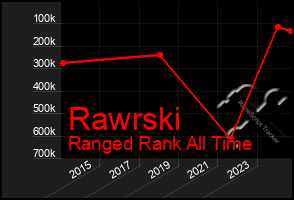 Total Graph of Rawrski