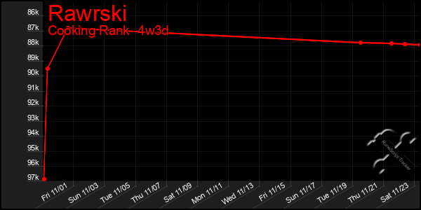 Last 31 Days Graph of Rawrski