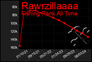 Total Graph of Rawrzillaaaa