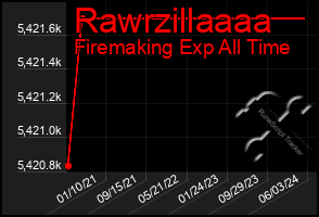 Total Graph of Rawrzillaaaa