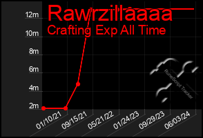 Total Graph of Rawrzillaaaa