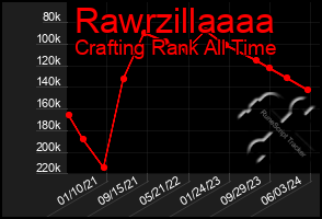 Total Graph of Rawrzillaaaa