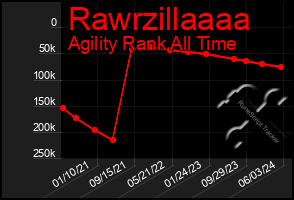 Total Graph of Rawrzillaaaa