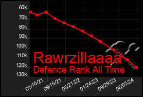 Total Graph of Rawrzillaaaa