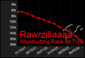 Total Graph of Rawrzillaaaa