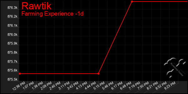 Last 24 Hours Graph of Rawtik