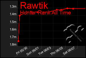Total Graph of Rawtik