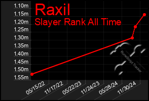 Total Graph of Raxil