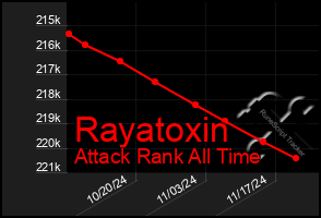 Total Graph of Rayatoxin