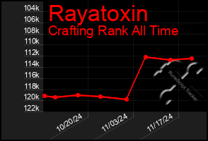 Total Graph of Rayatoxin