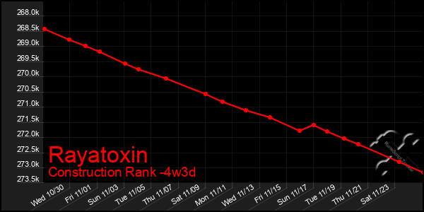 Last 31 Days Graph of Rayatoxin