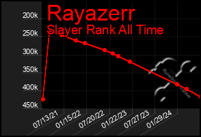 Total Graph of Rayazerr