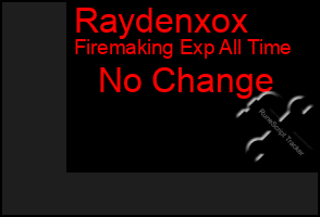 Total Graph of Raydenxox