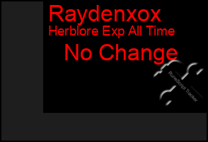 Total Graph of Raydenxox