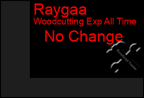 Total Graph of Raygaa