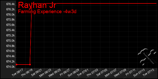 Last 31 Days Graph of Rayhan Jr