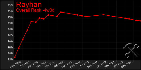 Last 31 Days Graph of Rayhan