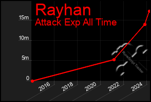 Total Graph of Rayhan