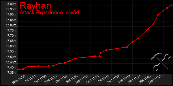 Last 31 Days Graph of Rayhan