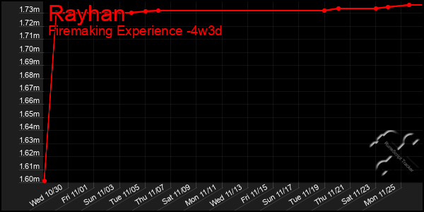 Last 31 Days Graph of Rayhan