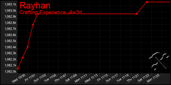 Last 31 Days Graph of Rayhan