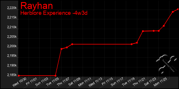 Last 31 Days Graph of Rayhan