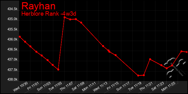 Last 31 Days Graph of Rayhan