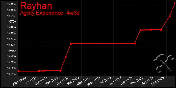 Last 31 Days Graph of Rayhan