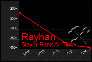 Total Graph of Rayhan