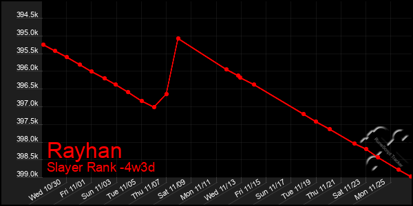 Last 31 Days Graph of Rayhan