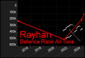 Total Graph of Rayhan