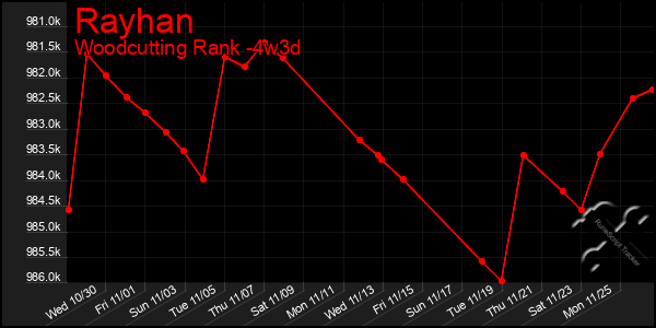 Last 31 Days Graph of Rayhan