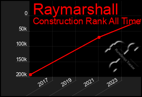 Total Graph of Raymarshall