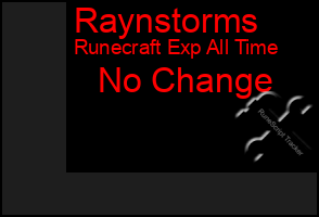 Total Graph of Raynstorms