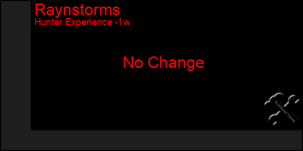 Last 7 Days Graph of Raynstorms